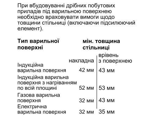 Компактна духова шафа з мікрохвильовим режимом  Bosch CSG7364B1